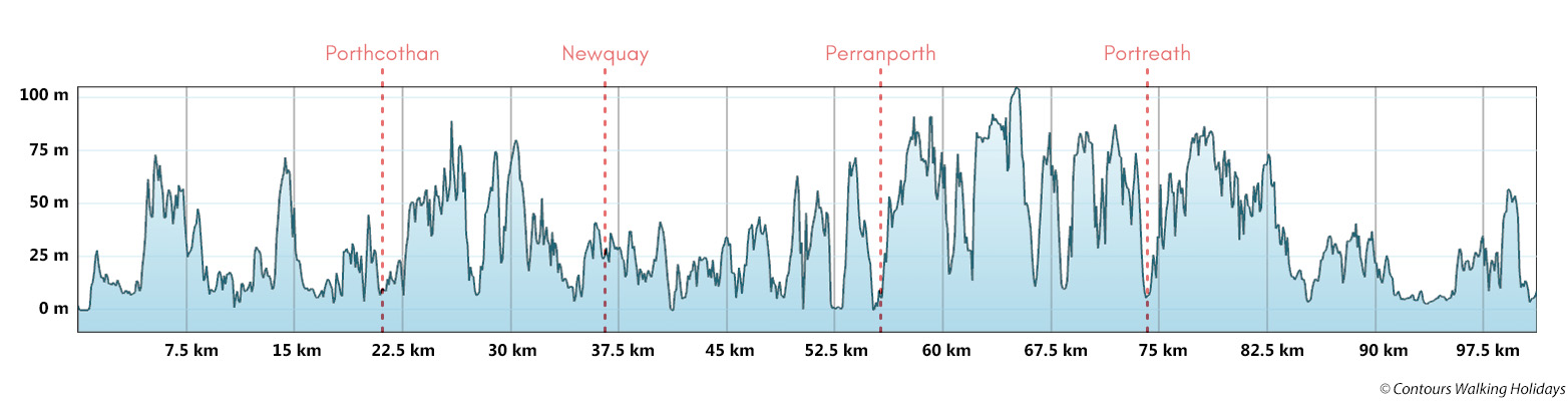 Cornwall's Atlantic Coast - South Route Profile